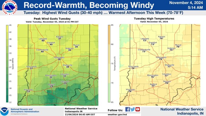 Indianapolis Weather