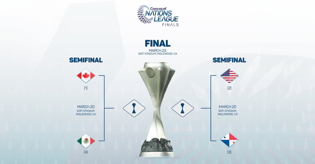 CONCACAF Nation League Finals