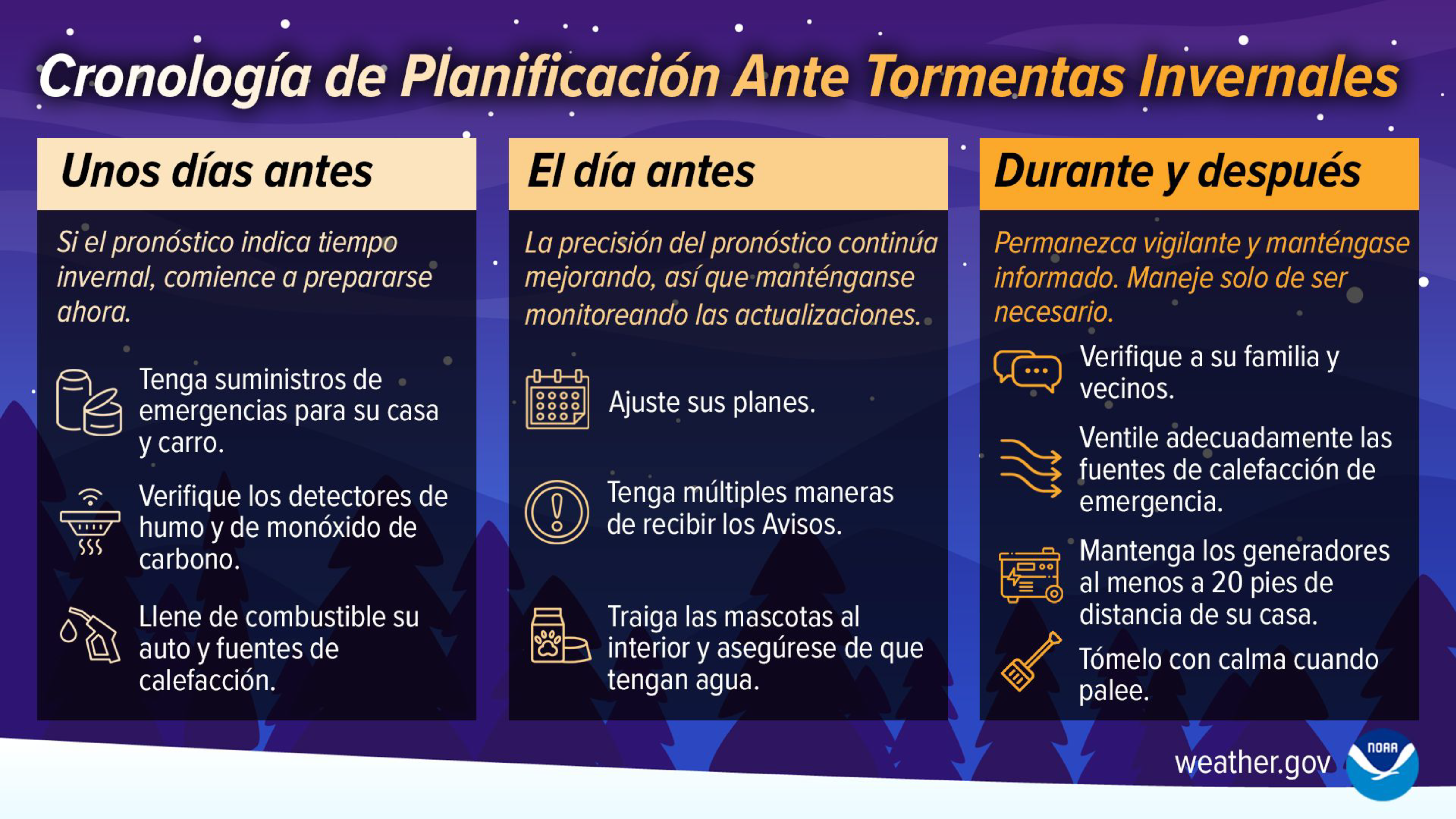 Cronología de Planificación ante Tormentas Invernales