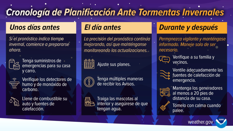 Cronología de Planificación ante Tormentas Invernales
