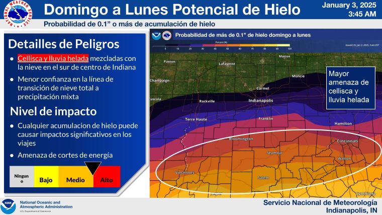 Domingo a Lunes potencial de Hielo